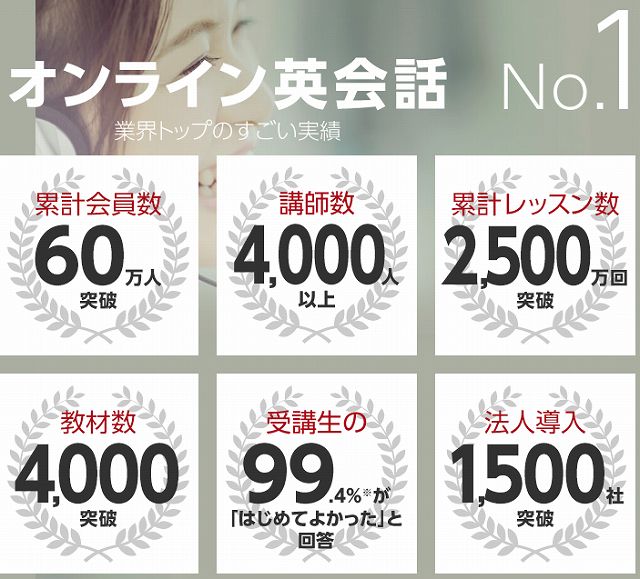 オンライン英会話no 1 レアジョブ英会話