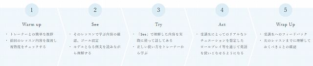 25分メソッド｜オンライン英会話のビズメイツ