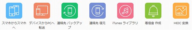 Fonetransの出来る事