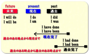 英文法