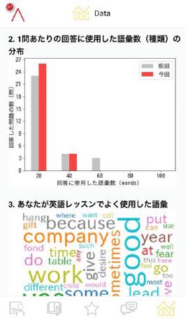 AIreport