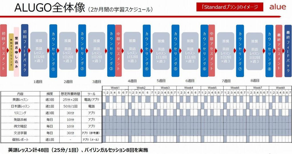 ALUGO2ヶ月学習ののイメージ