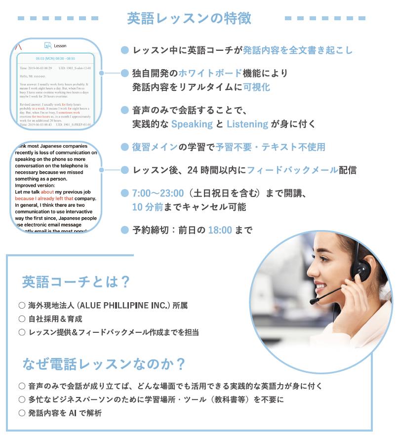 ALUGOの英語レッスンの特徴