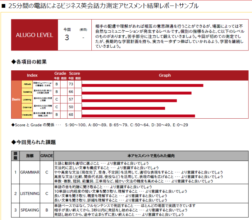 ALUGO英語テスト結果