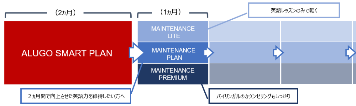 メンテナンスプラン内容