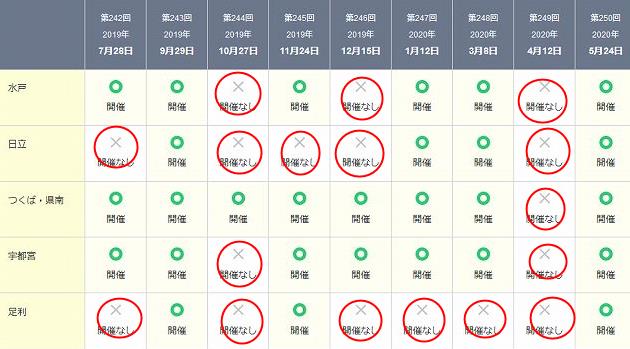 受験地別テスト日程TOEIC Listening Reading Test｜